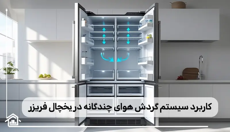 کاربردهای سیستم گردش هوای چند گانه در یخچال های اسنوا