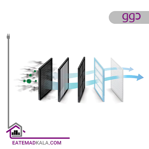 جاروبرقی دوو مدل DVC-ES21 سری Espiral